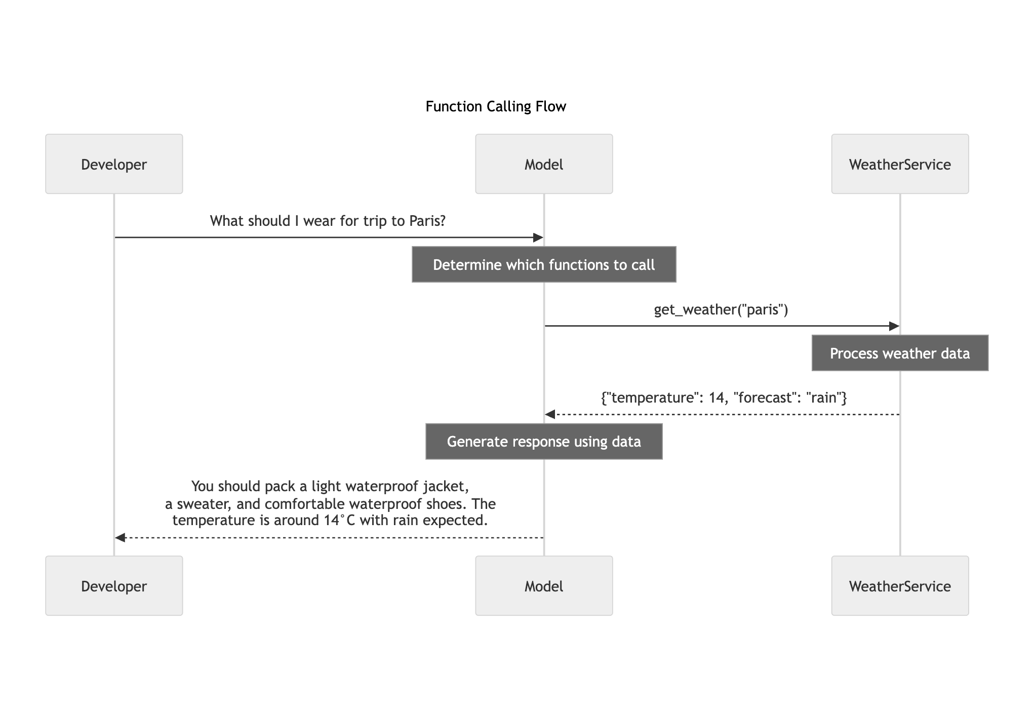 What is AI Scaffolding? - by Sarah - BlueDot Impact
