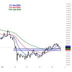 Cubic Analytics