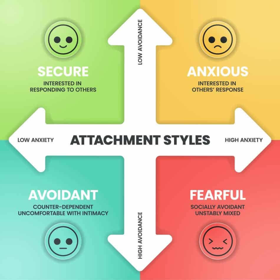 Attachment Styles: Time to Be Secure | Eddins Houston Attachment Styles: Time to Be Secure | Eddins Houston