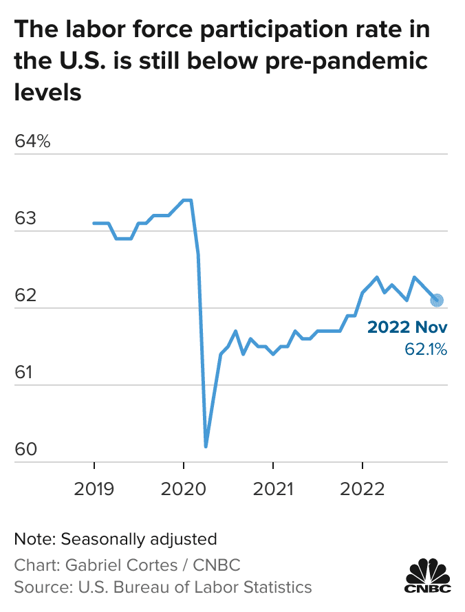 Long Covid is distorting the labor market, hurting the U.S. economy