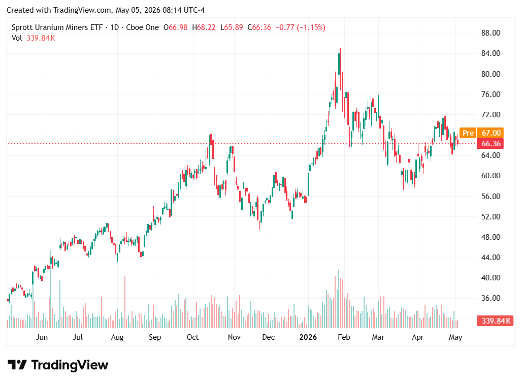 TradingView chart