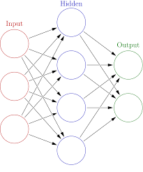 Neural network (machine learning ...