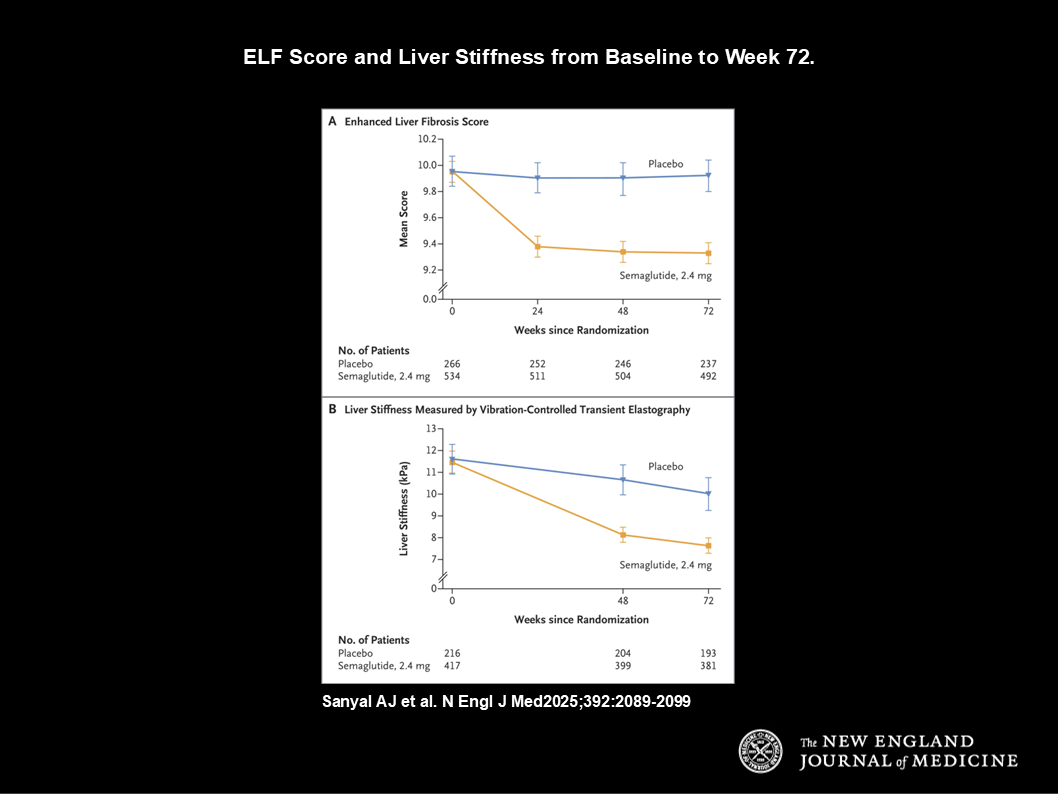 Wegovy's New FDA Approval for Fatty Liver (MASH): Who Really Qualifies and  How to Get Covered