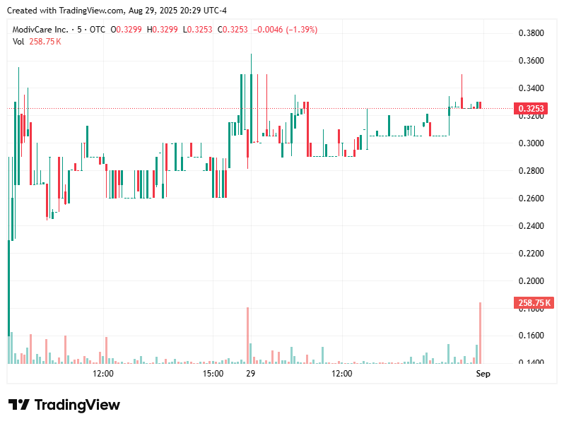 TradingView chart TradingView chart