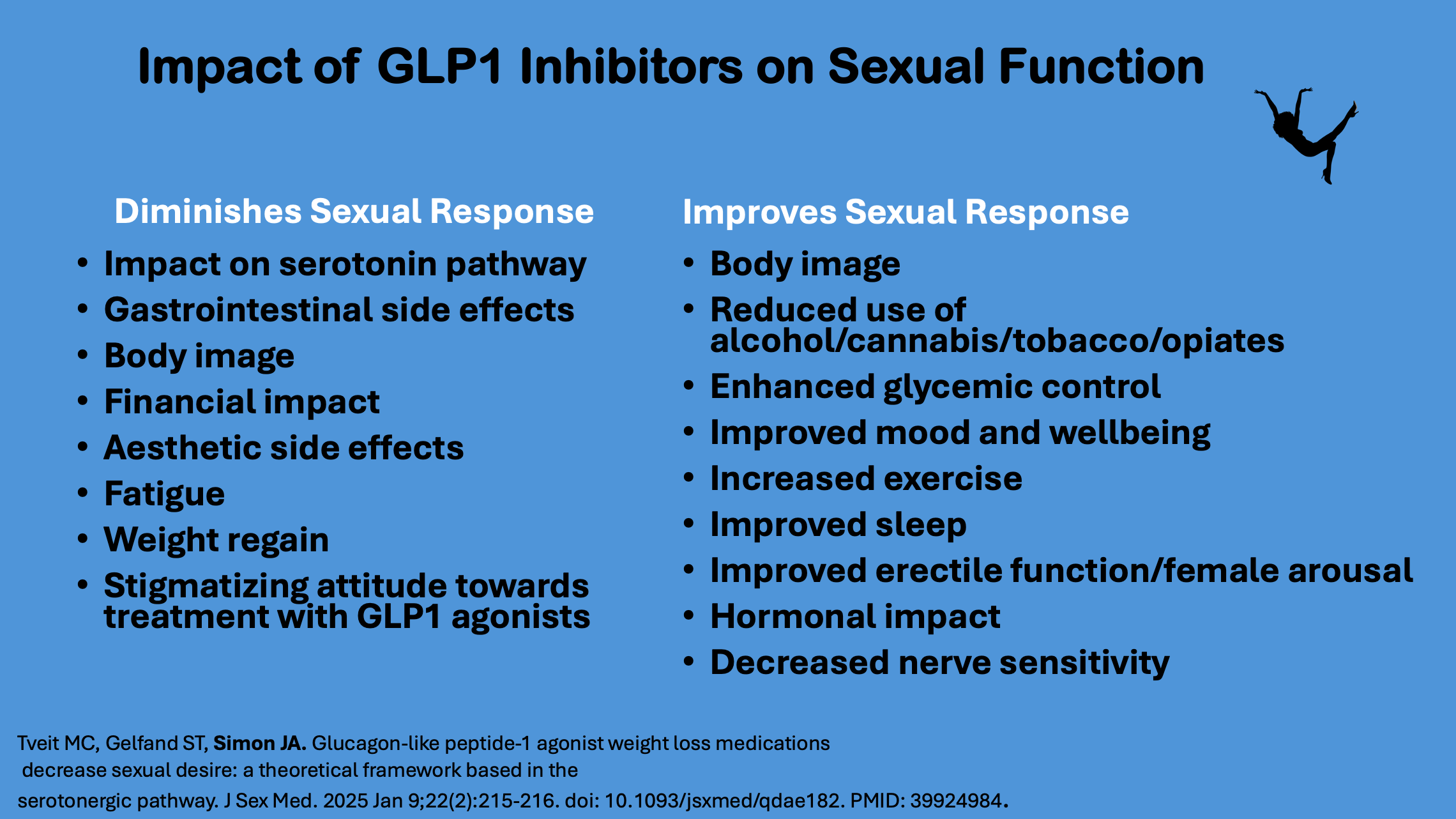 The Good, The Bad and the Unknown of how GLP1 Drugs Impact Your Sex Life