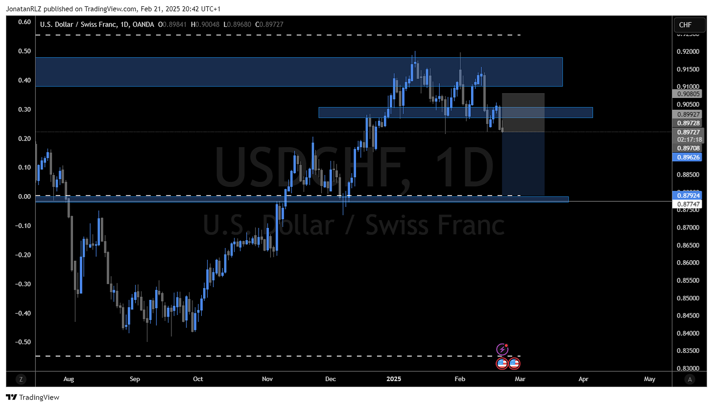 OANDA:USDCHF Chart Image by JonatanRLZ OANDA:USDCHF Chart Image by JonatanRLZ