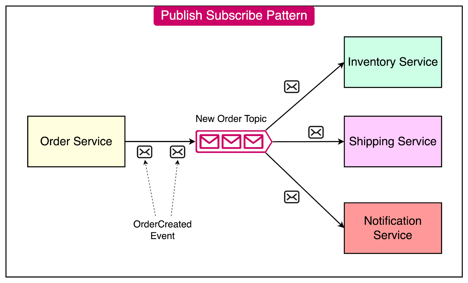 Understanding Message Queues - ByteByteGo Newsletter