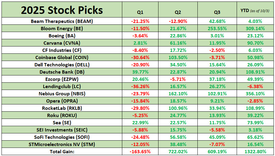 2025 Stock Picks 2025 Stock Picks