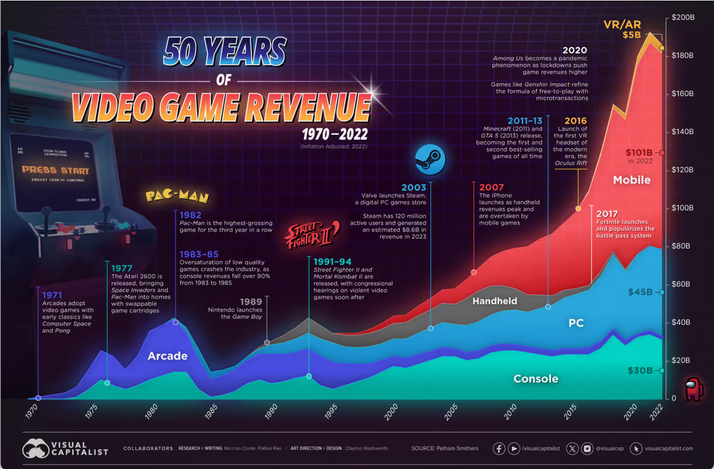 #293: Gaming Trends in 2024 (So Far!) - Web3 with TPan