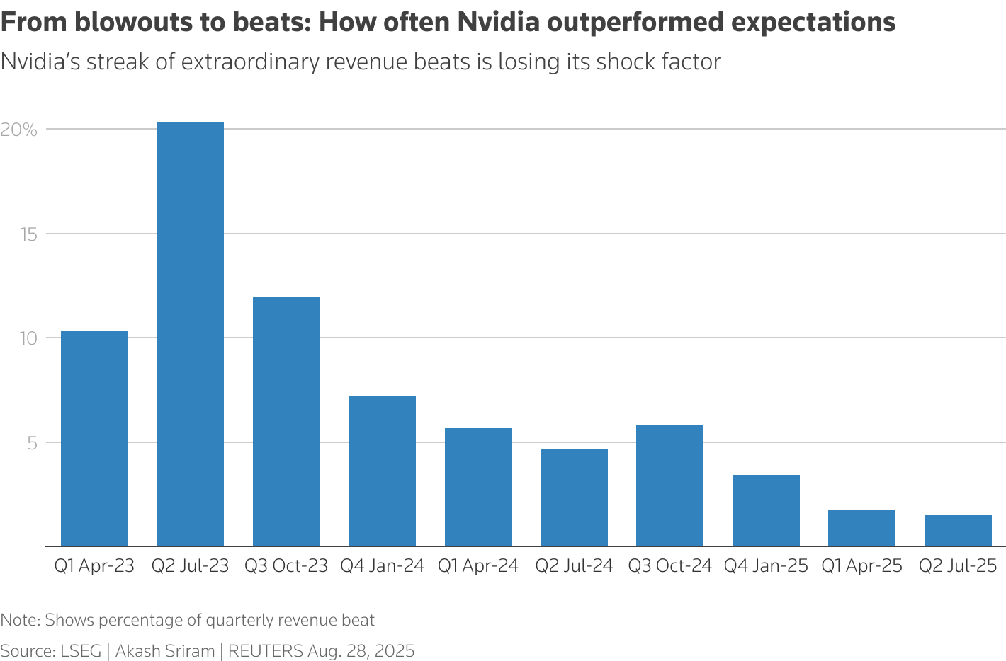 Jensen Huang's Bold Vision: Why He Sees a Trillion-Dollar Future