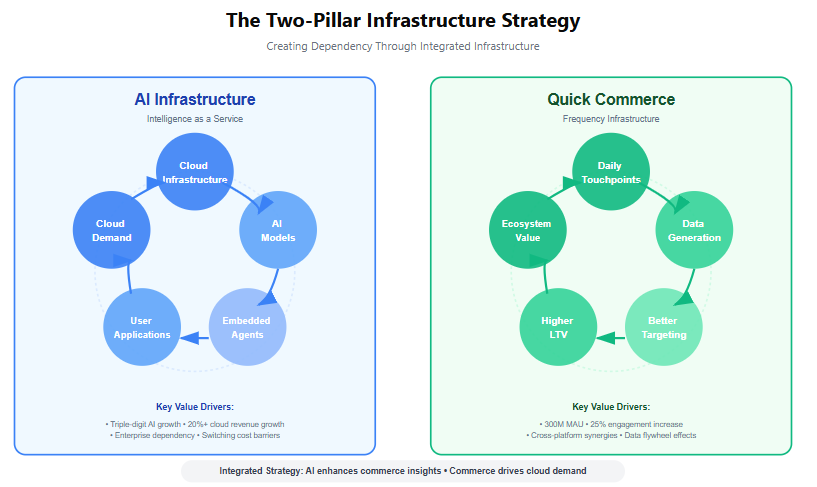A diagram of a diagram of a business strategy

AI-generated content may be incorrect.