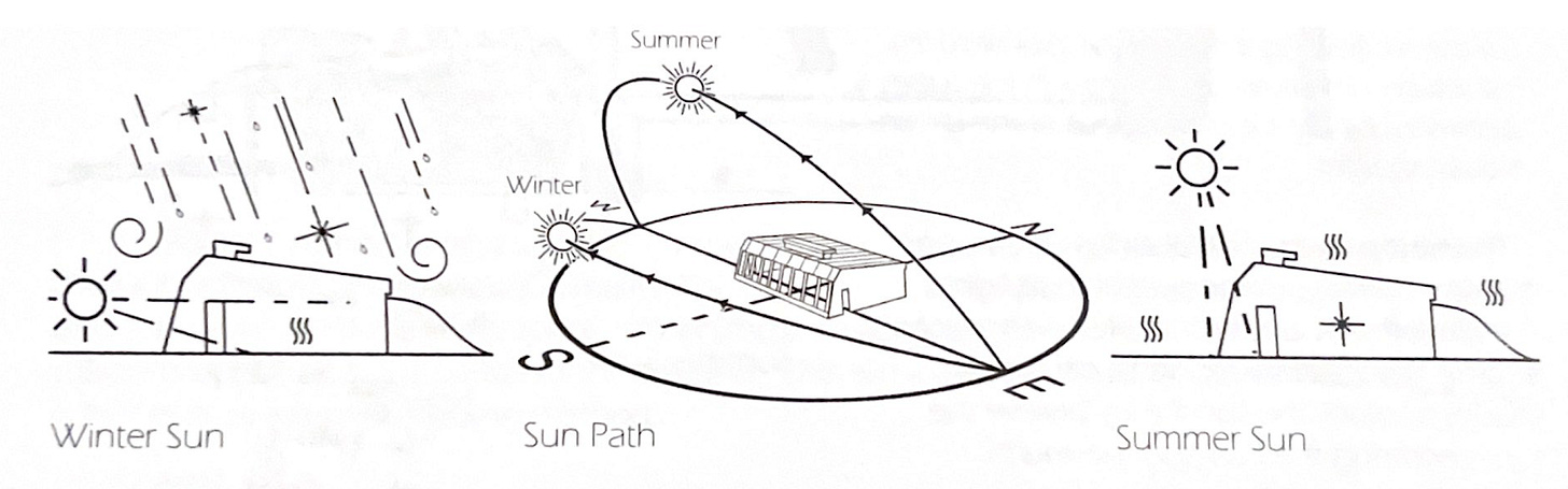 A diagram of solar panels

Description automatically generated