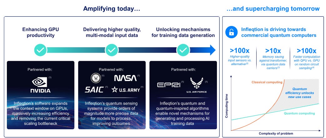 Infleqtion CCCX (Quantum Computing) - BUY