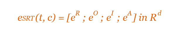 Equation 3 — Full semiotic embedding via concatenation of four subspace vectors.