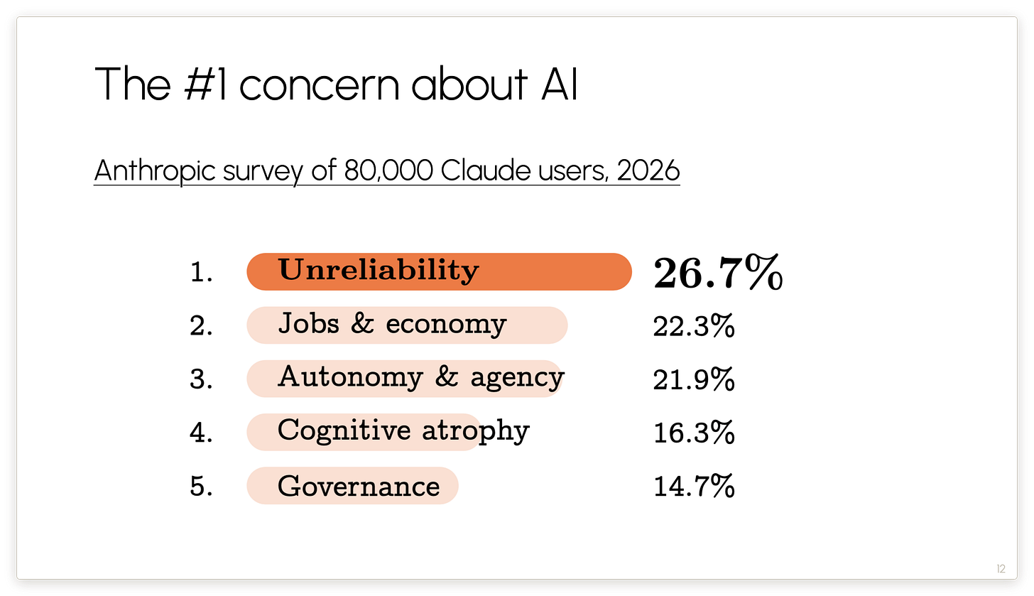 The #1 concern about AI The #1 concern about AI