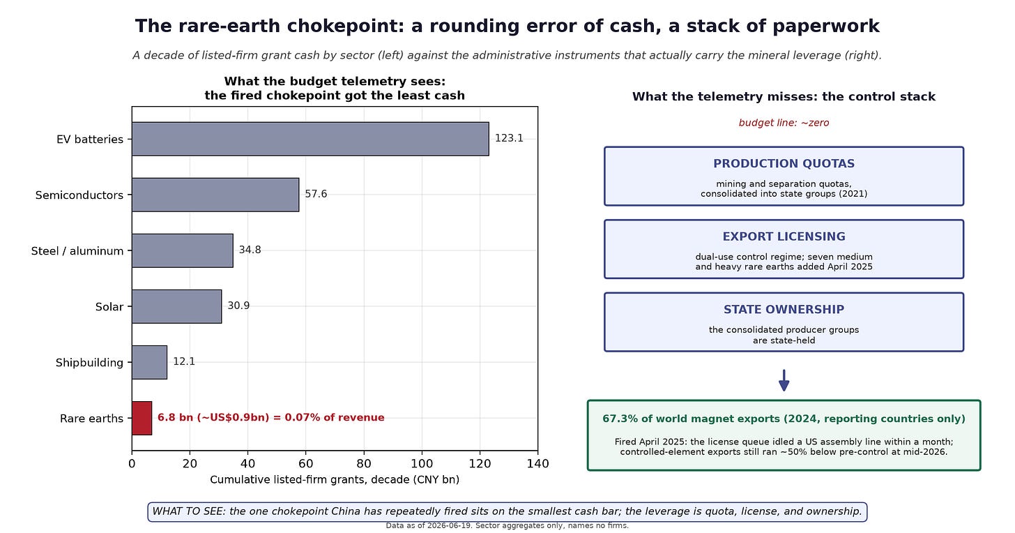 The minerals cash-vs-control contrast: a rounding error of cash, a stack of paperwork