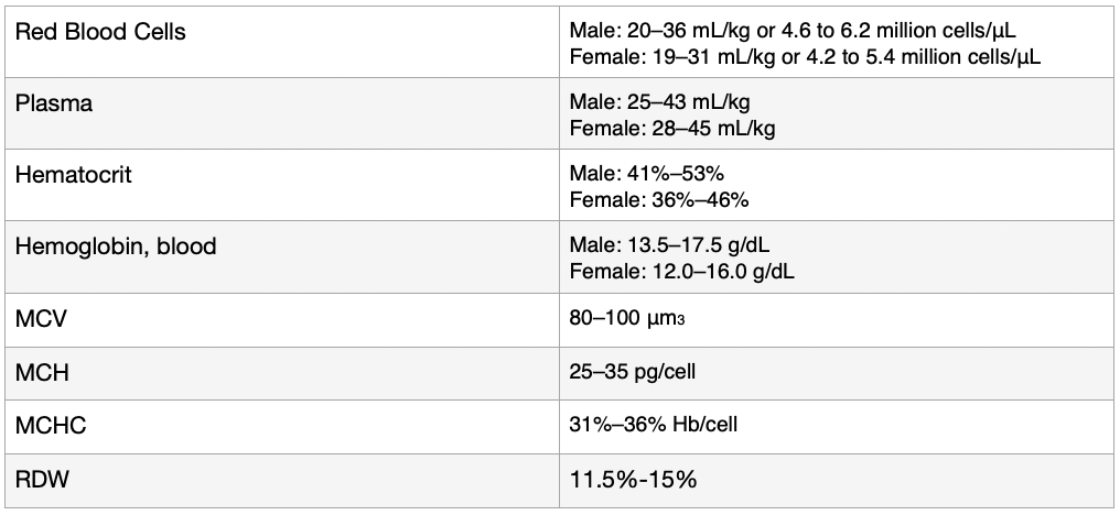 Complete Blood Count (CBC) Results Decoded: What Your Blood Numbers ...