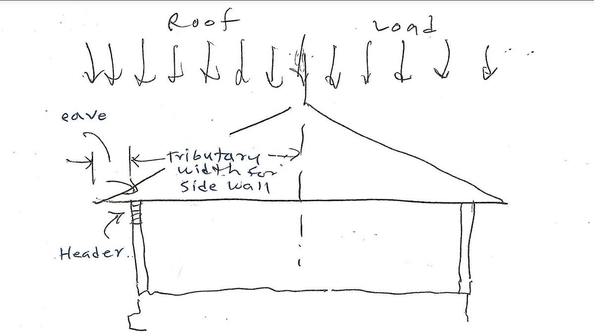 Lesson 10 Line Loads ... - by Jeff Filler