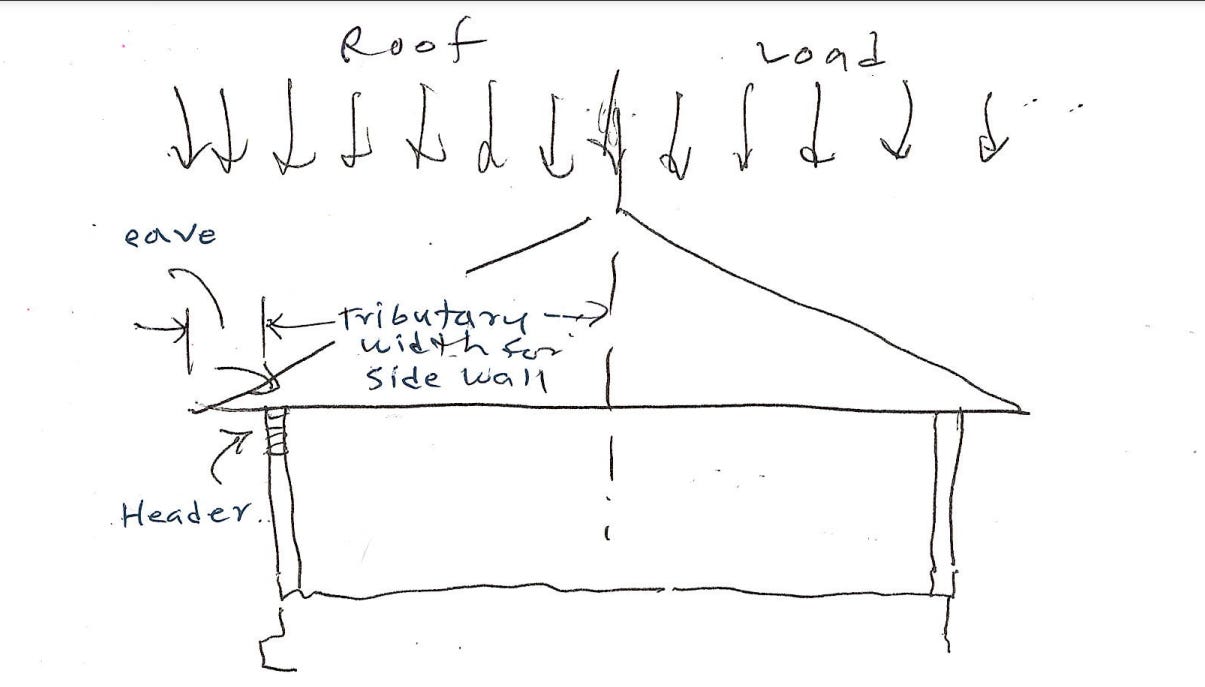 Lesson 10 Line Loads ... - by Jeff Filler