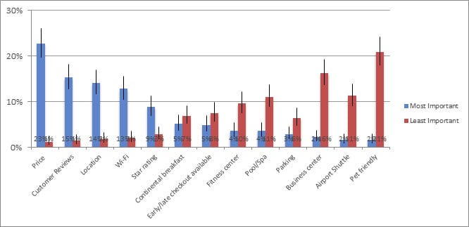 Getting to Know Conjoint Analysis – MeasuringU Getting to Know Conjoint Analysis – MeasuringU