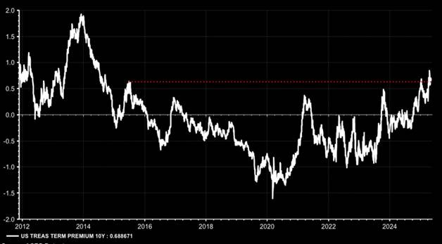 A graph showing the stock market

AI-generated content may be incorrect.