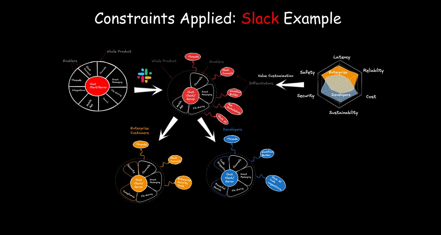 Constraints applied: Slack example Constraints applied: Slack example