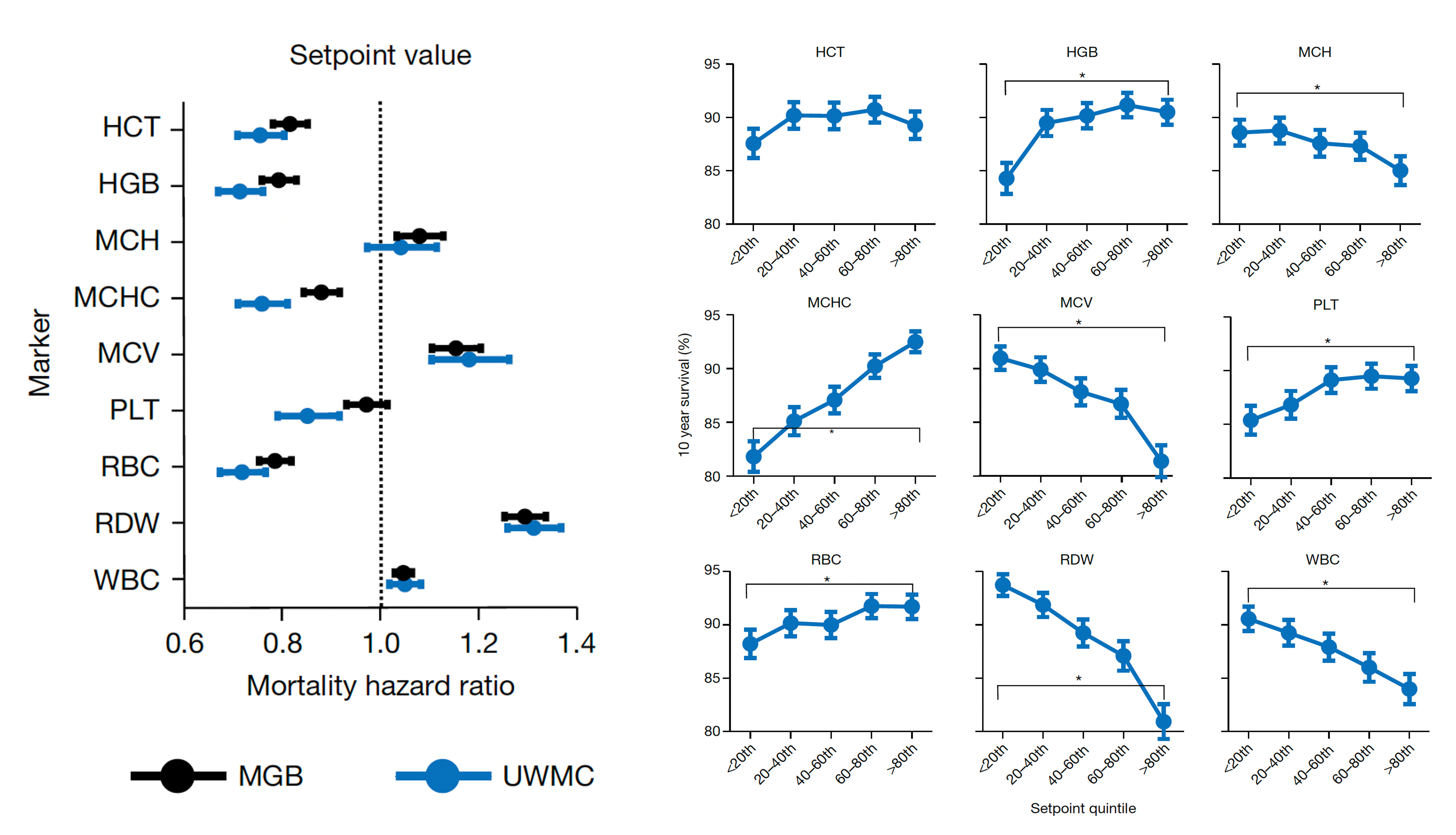 Your Lab Tests - by Eric Topol - Ground Truths