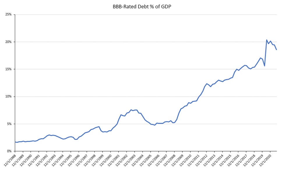 Chart, line chart

Description automatically generated