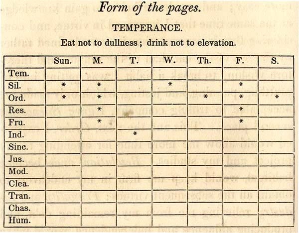 3 Self-Improvement Tips from the Journals of Benjamin ...