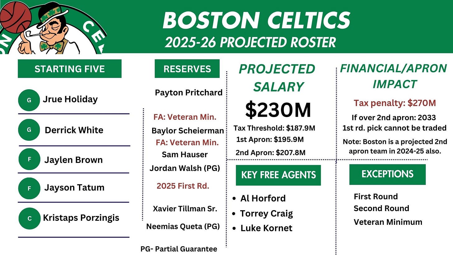 SOLD! ... For $6.1 BILLION ... - by Adam Taylor