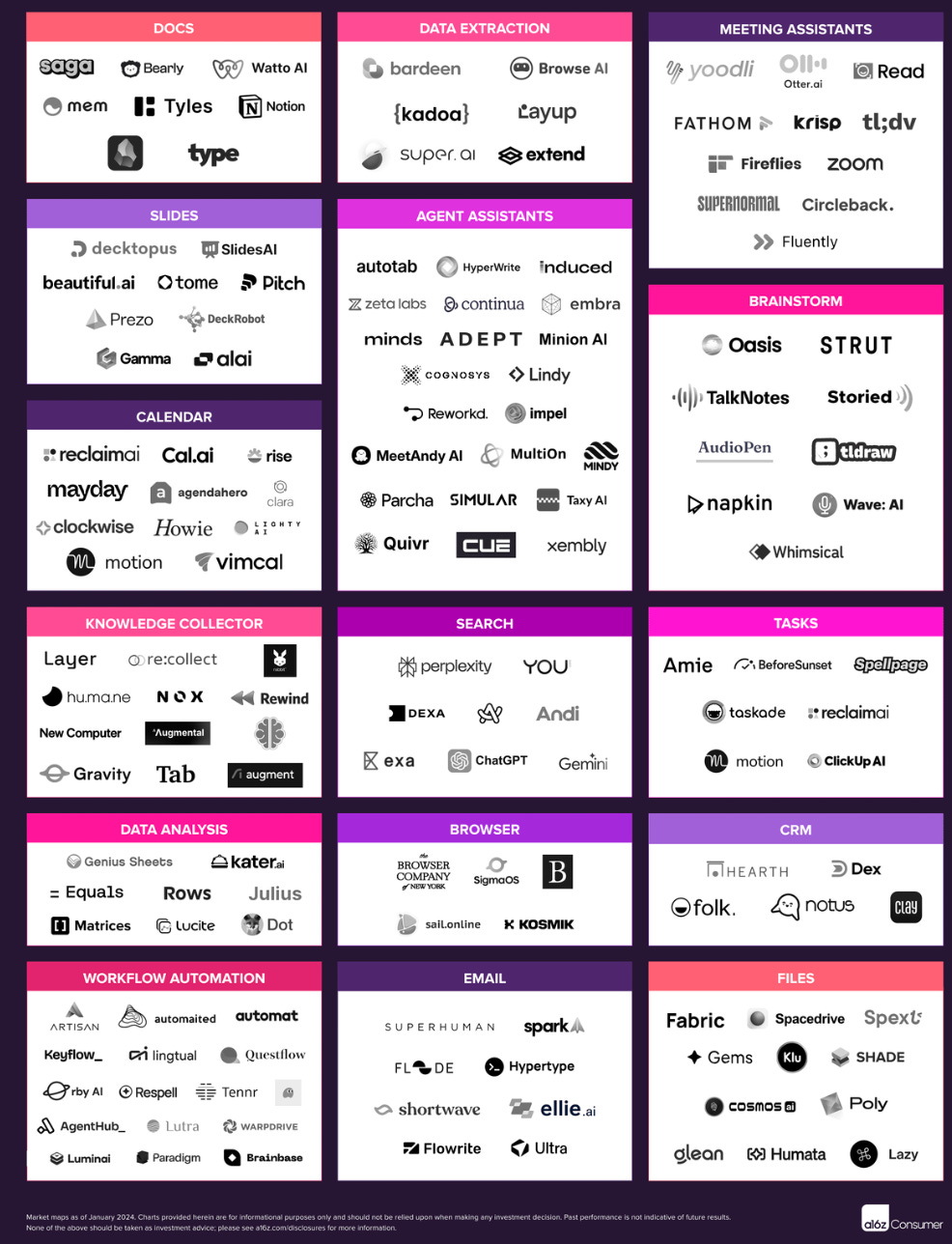 a16z - AI x Productivity Tools - by Venture Market Maps