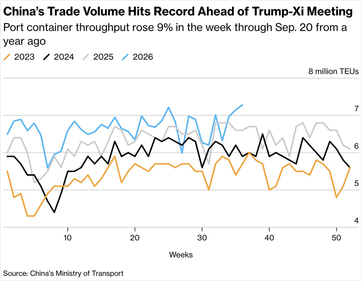 Chart Chart
