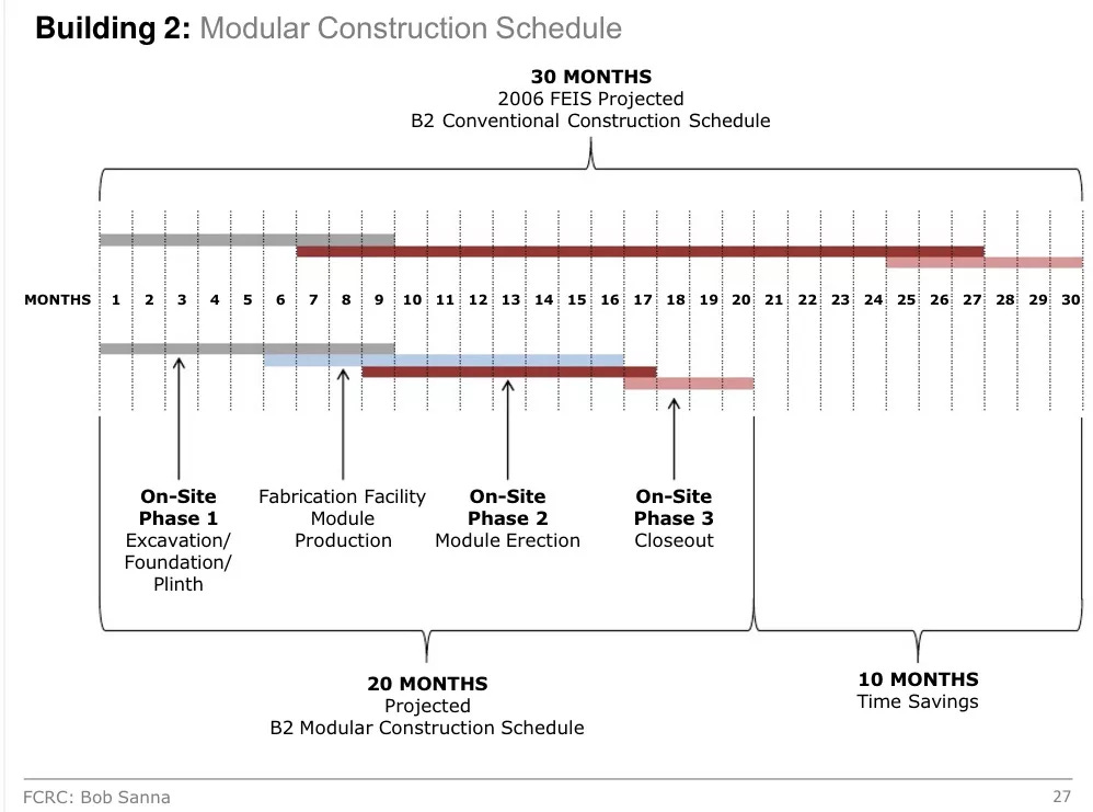 schedule schedule