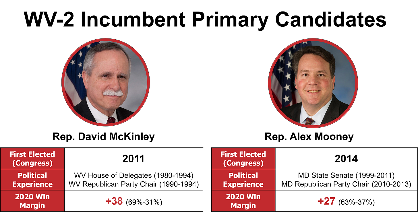 WV-2 Incumbent Primary Candidates