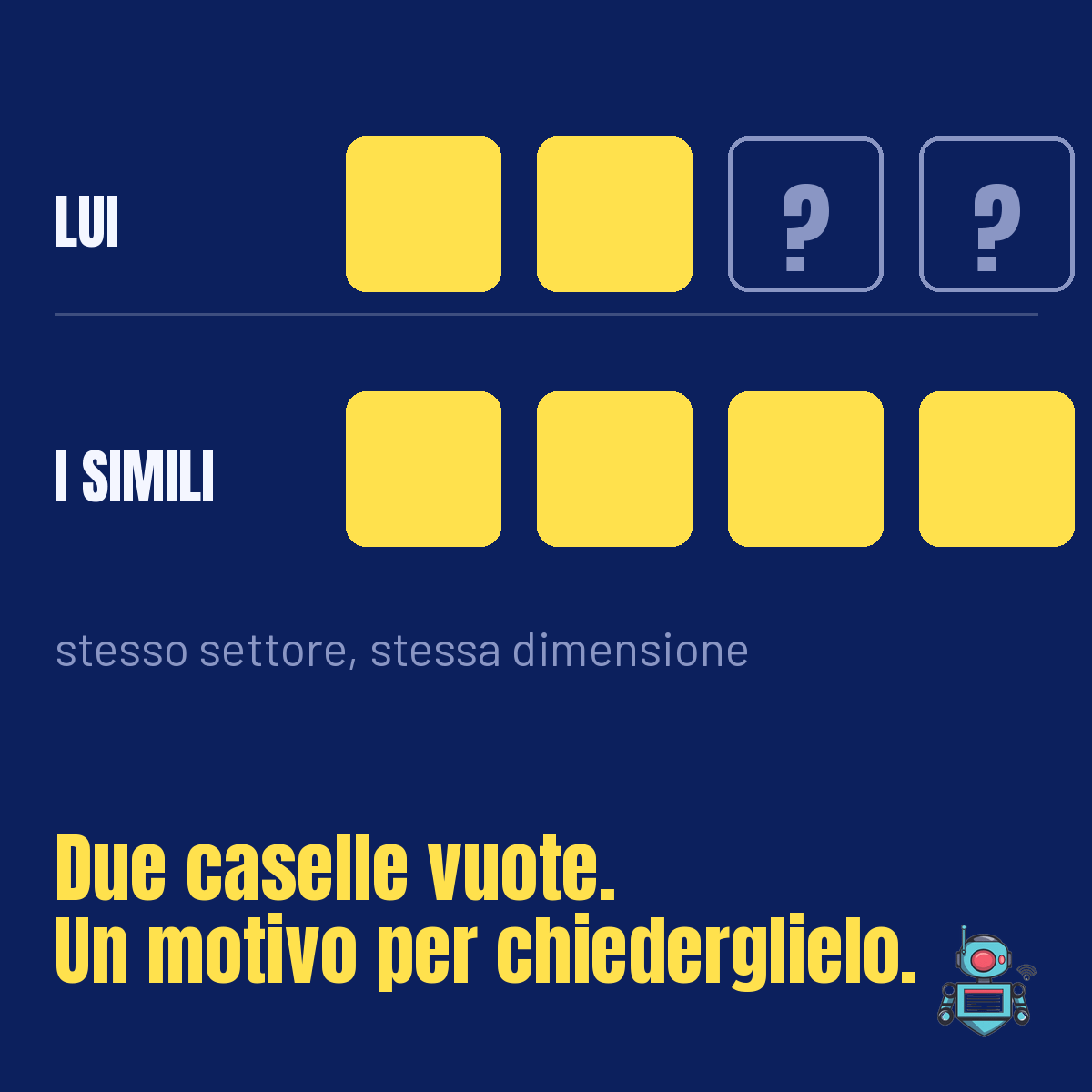 Il cliente compra due categorie su quattro, i suoi simili tutte e quattro: due caselle vuote, un motivo per chiederglielo