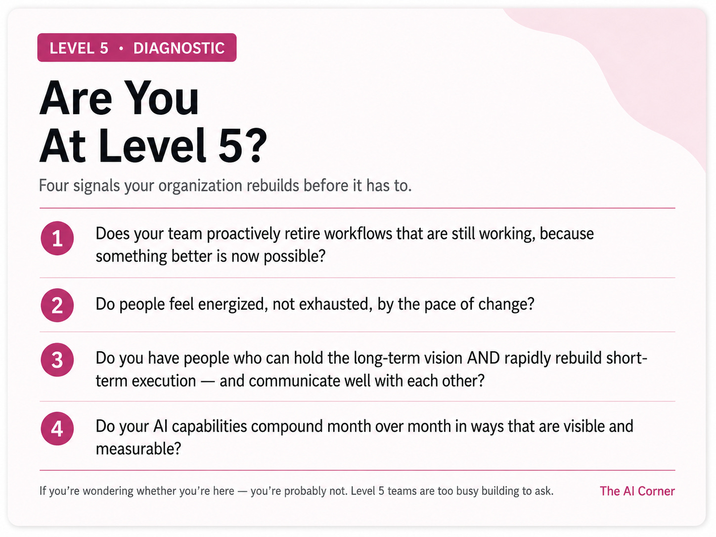 Level 5 AI adoption diagnostic with four questions about retiring workflows, compounding AI capabilities, and continuous reinvention.