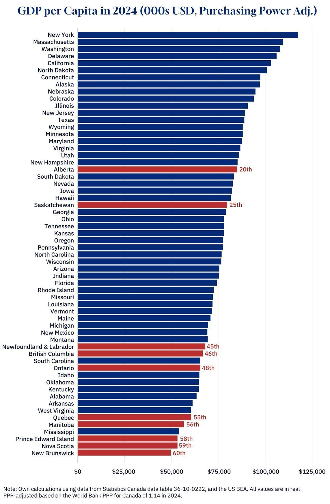 https://thehub.ca/wp-content/uploads/2025/11/Fig2_GDPperCapita2024_graph_v1.jpg https://thehub.ca/wp-content/uploads/2025/11/Fig2_GDPperCapita2024_graph_v1.jpg