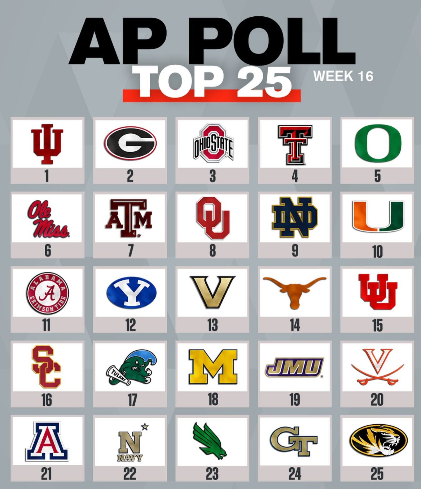 Fixing the College Football Playoff Starts With the Rankings