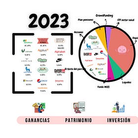 Donde ha estado mi dinero en 2023