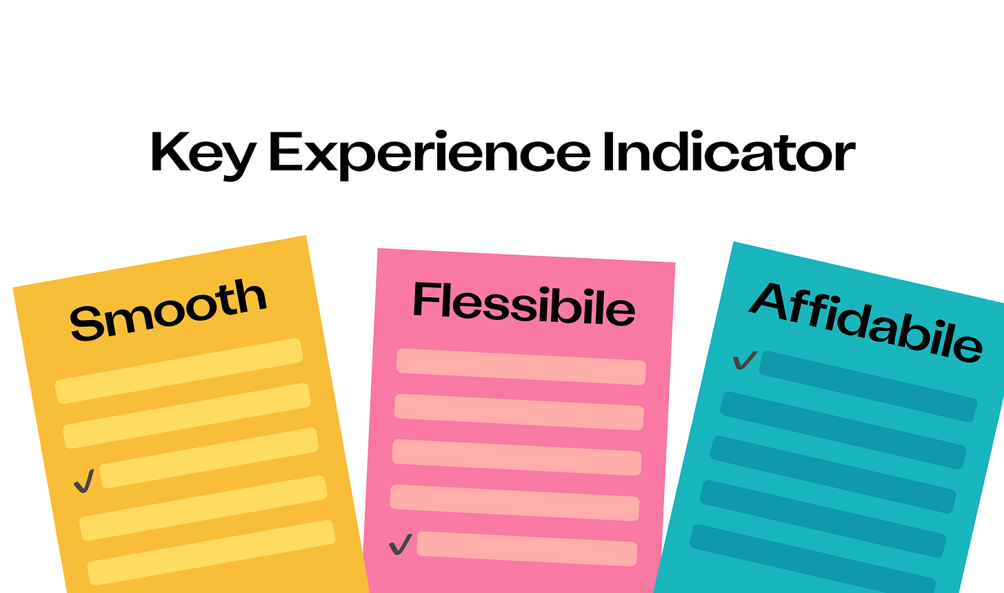 key experience indicator key experience indicator