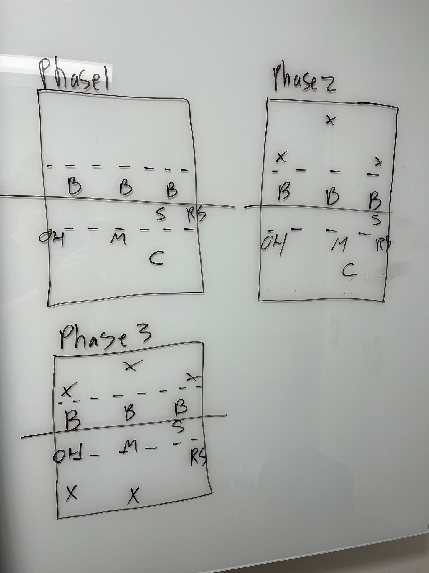 court diagrams of the three phases of ball setter ball hitter