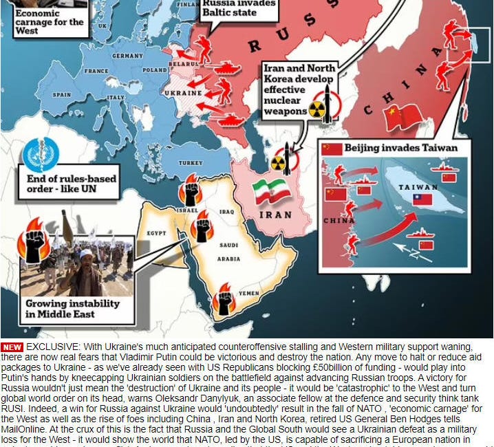 War with Russia was created to bring in World Totalitarianism