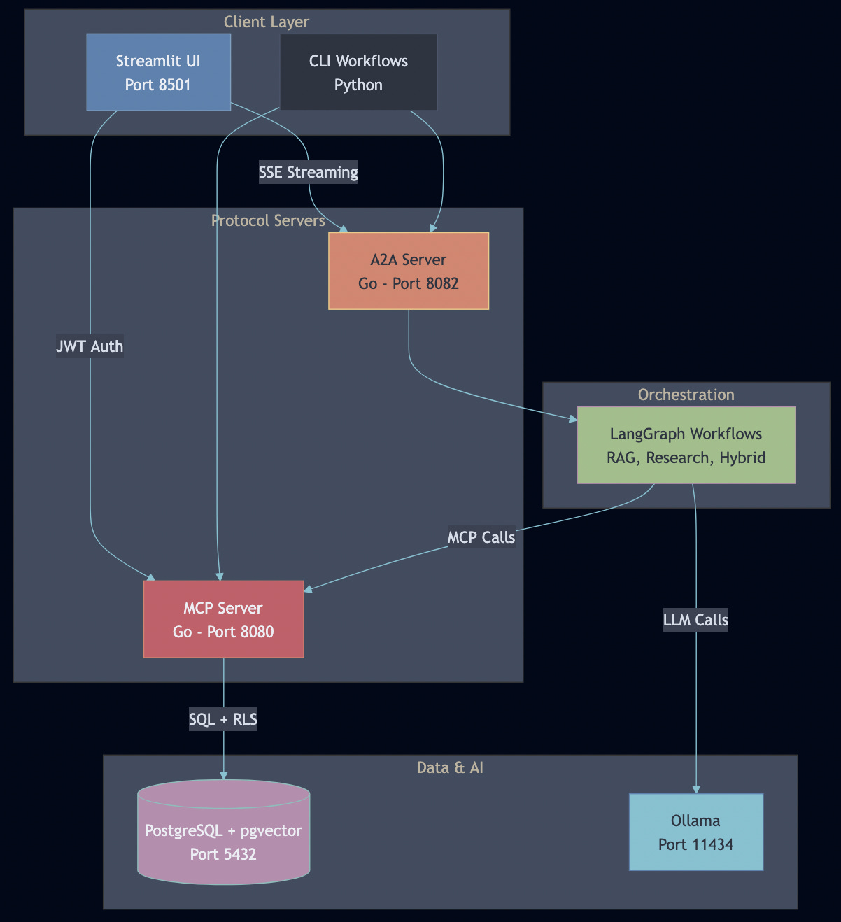 Building Production-Grade AI Agents with MCP & A2A: A Complete Guide ...