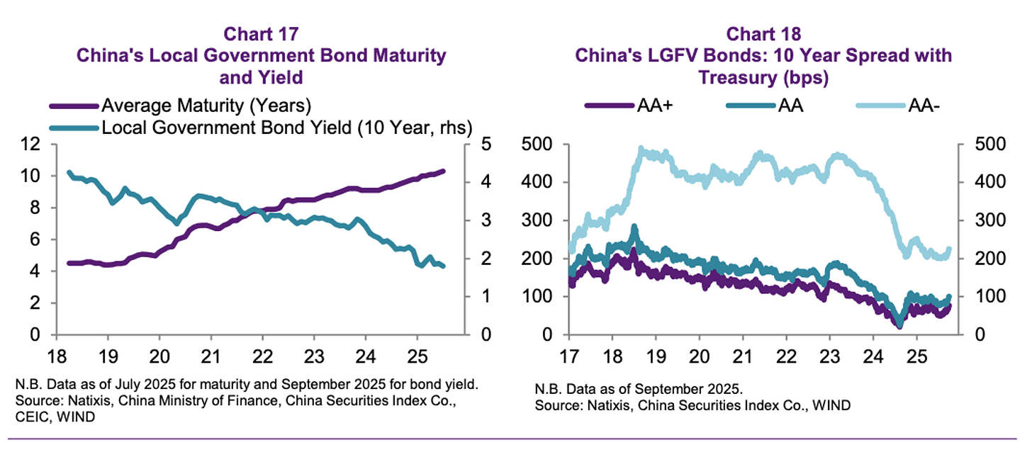 FinGraph每日财经图集：2025年10月27日（晚） - FinGraph财经图集