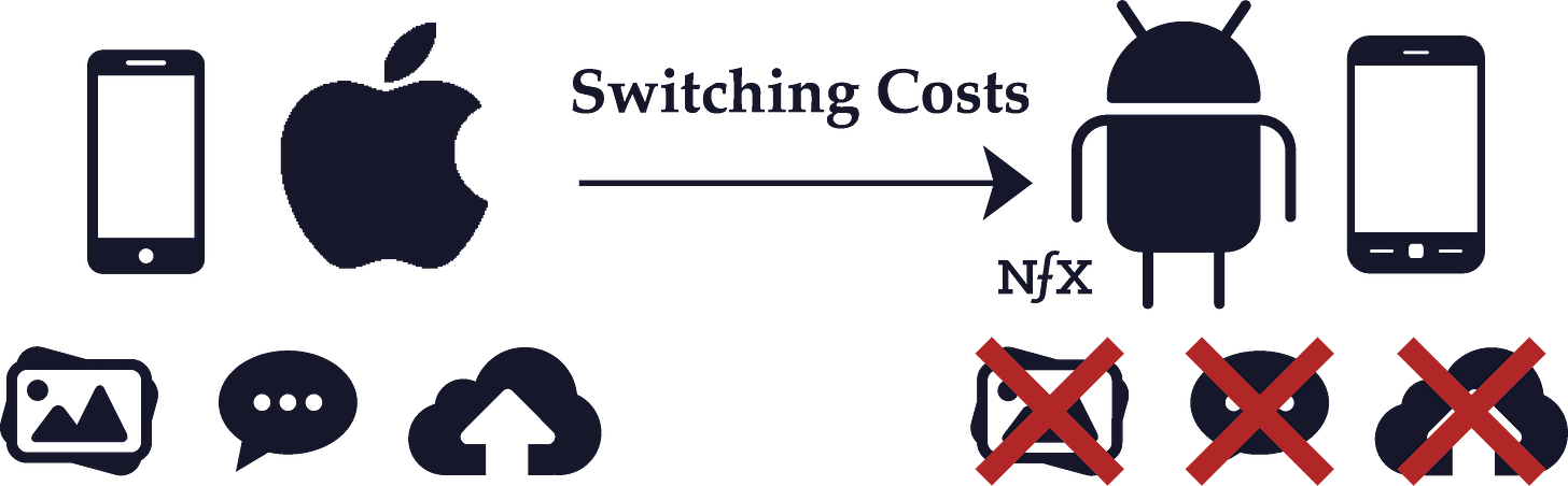 Switching Costs | The Network Effects Bible | Guides