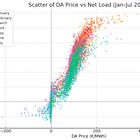Net load and prices 