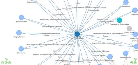 Three screenshots of a graph.