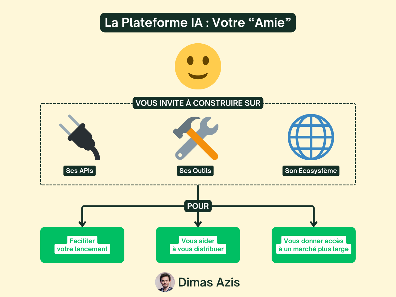 SaaS B2B - La Plateforme IA Votre Amie