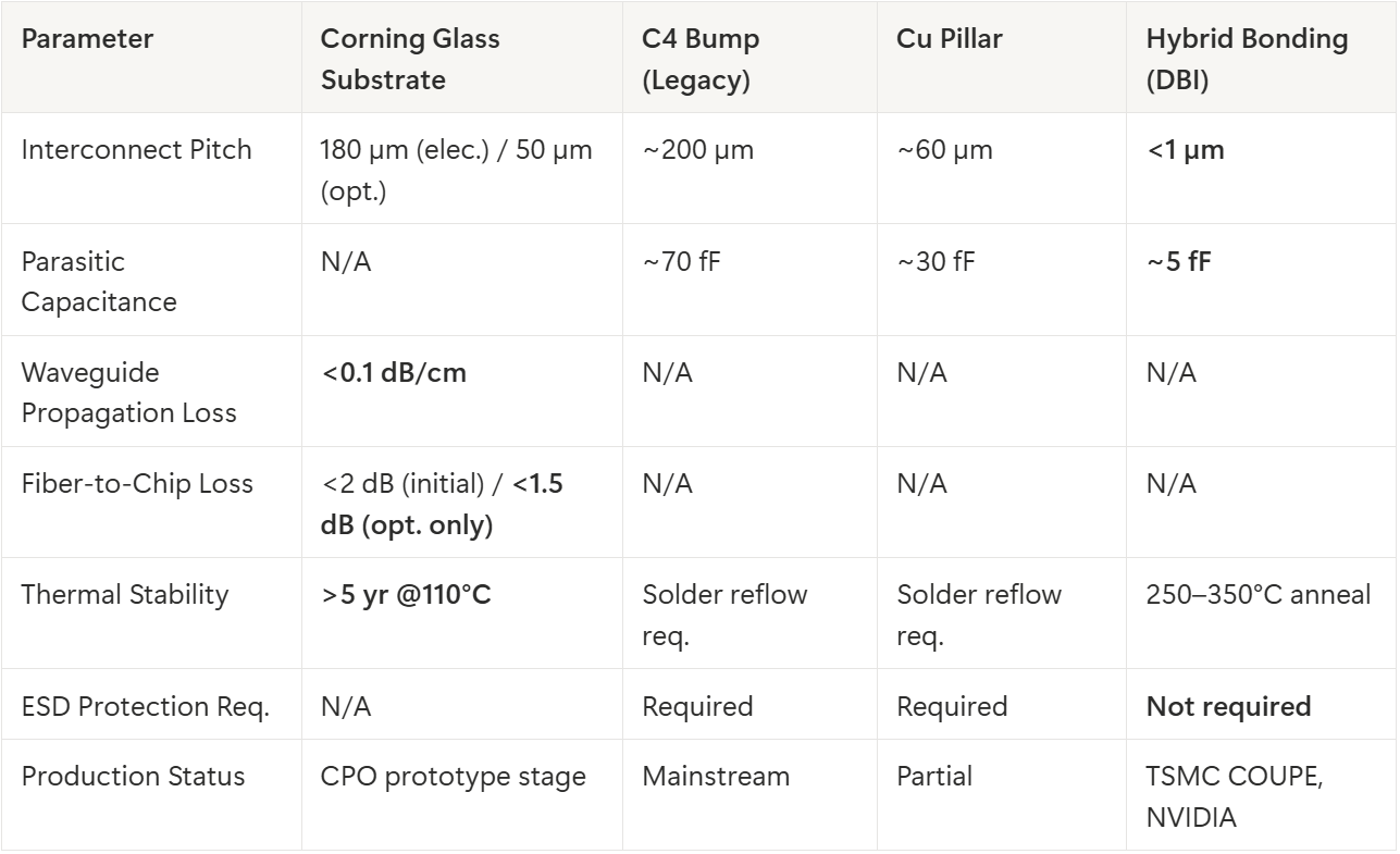 [OFC 2026] Part 3 of 5: Packaging: Glass Substrates to 3D Hybrid Bonding