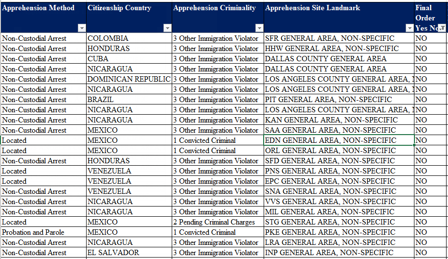 A table with names and numbers

AI-generated content may be incorrect.
